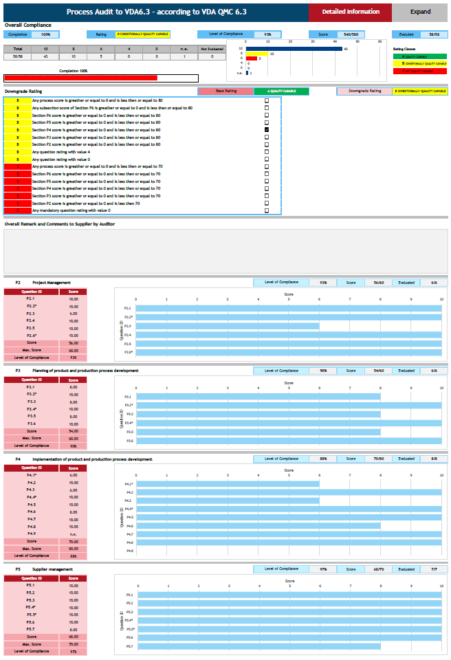 VDA 6.3 Process Audit – Full Package Form evaluation