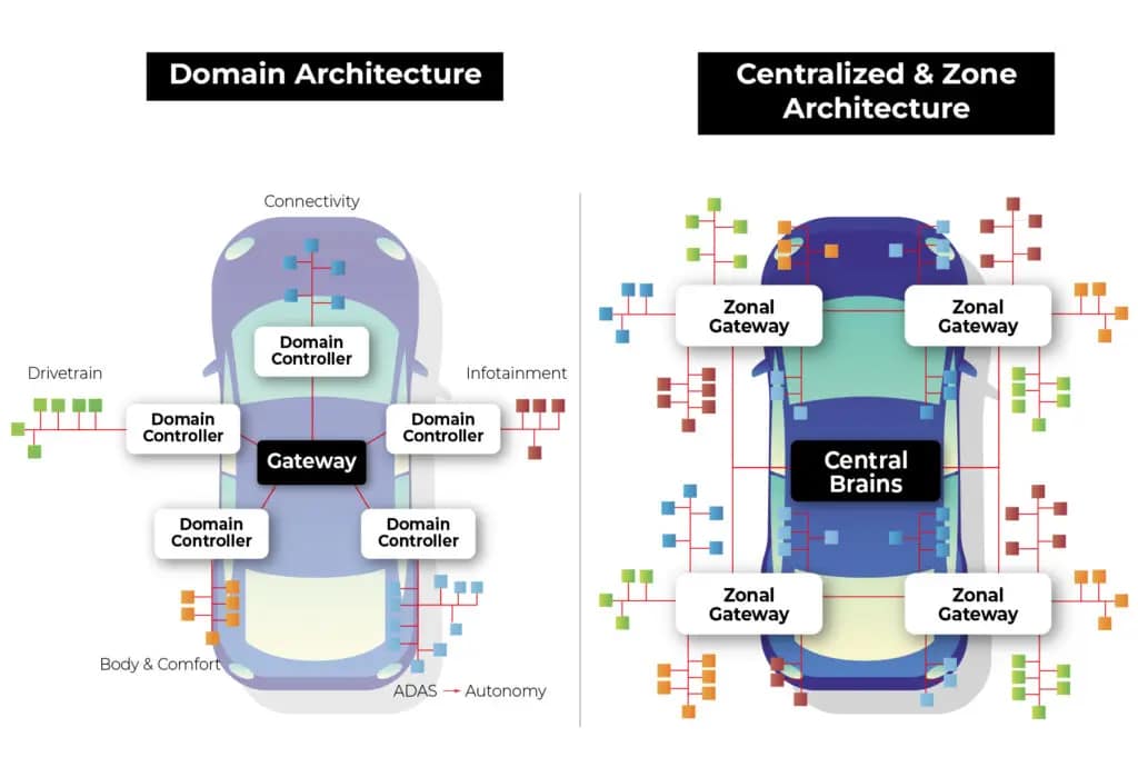 2025 H2 TOP6 Trend- Auto Parts zone architecture 2 kopia 19 1024x681