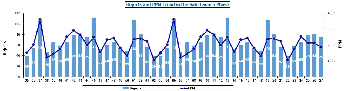Safe Launch Plan slp performance