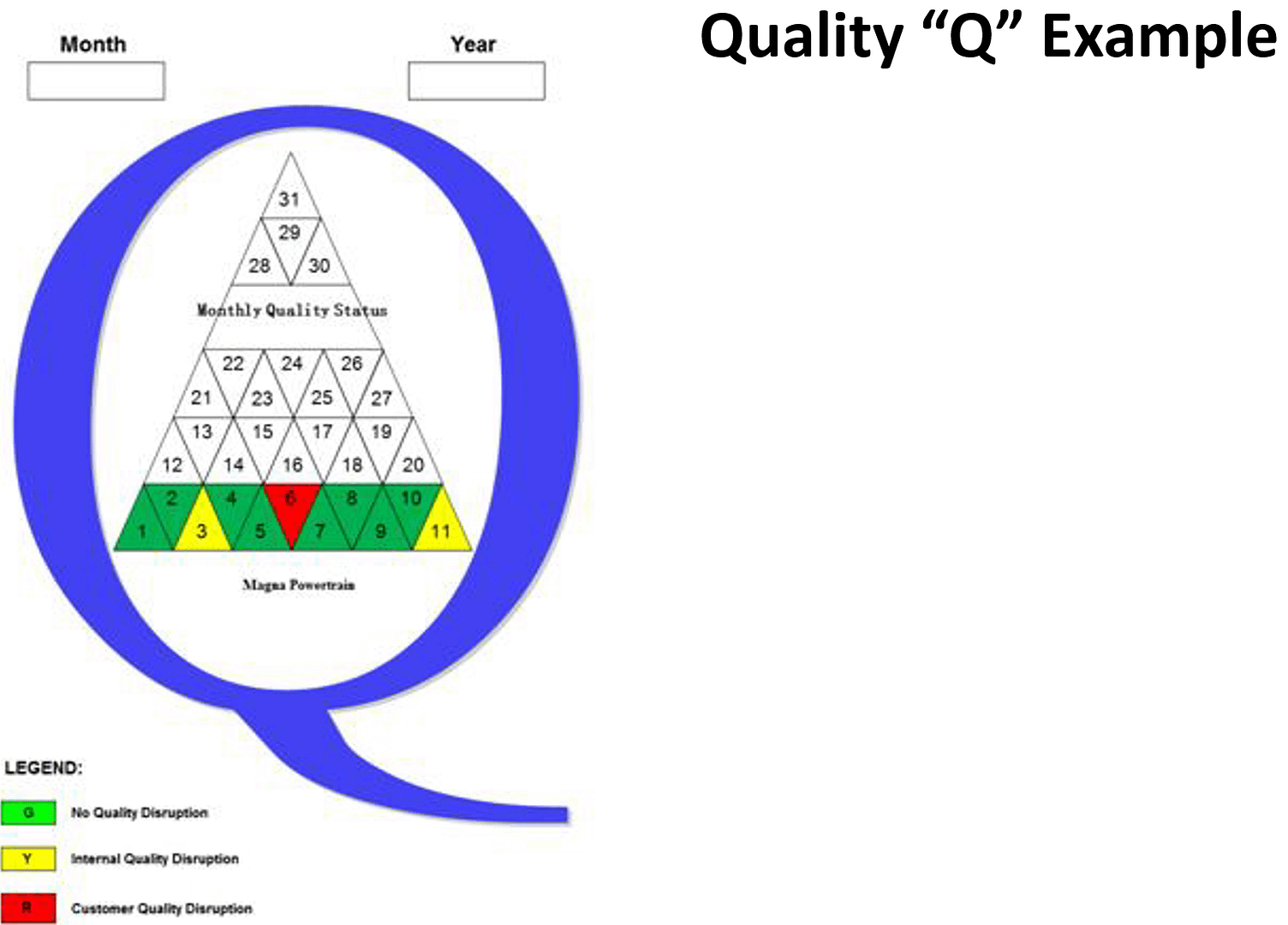 Fast Quality Response Guide quality q example