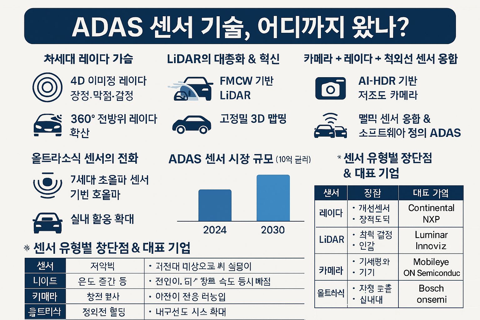 ADAS Sensors in 2026 — Where Are We Now? Radar, LiDAR, Camera, Ultrasonic & THz Trends adas sensor technology img