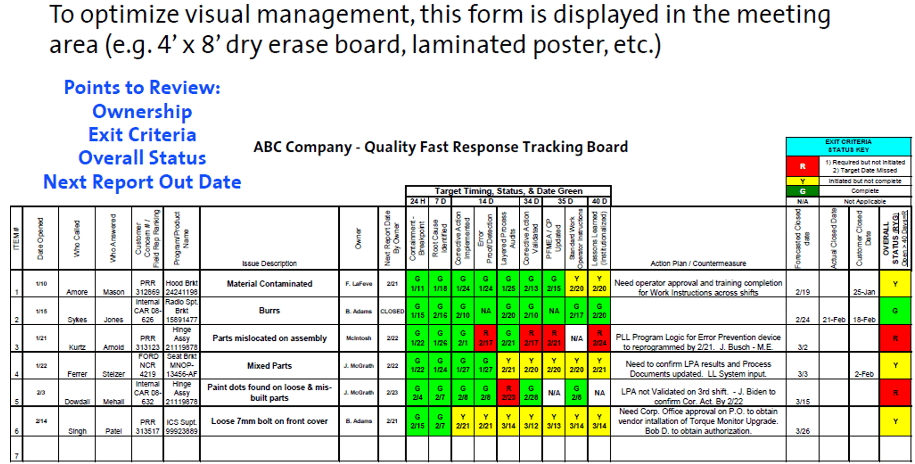 Fast Quality Response Guide fr board example