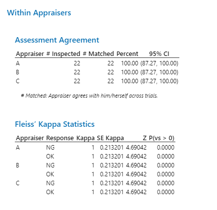 Case Study - Attribute Gauge R&R Within Appraisers