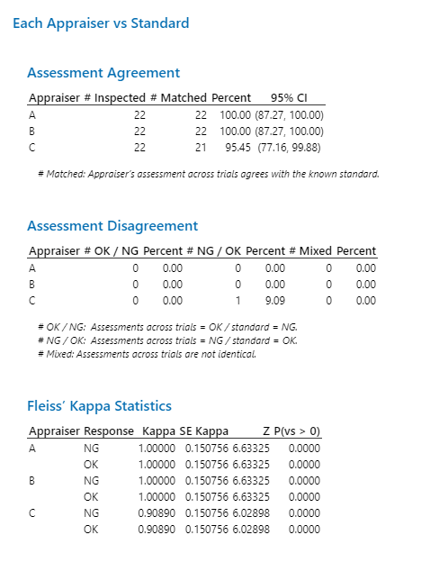 Case Study - Attribute Gauge R&R image