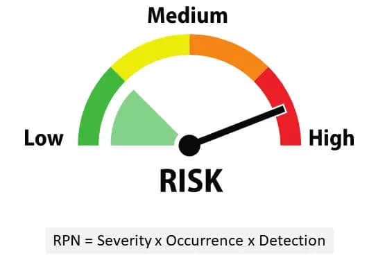 Failure Risk Reduction rpn reduction
