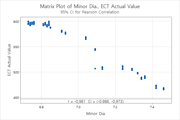 Case Study - Attribute Gauge R&R image