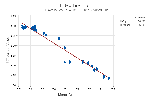 Case Study - Attribute Gauge R&R image