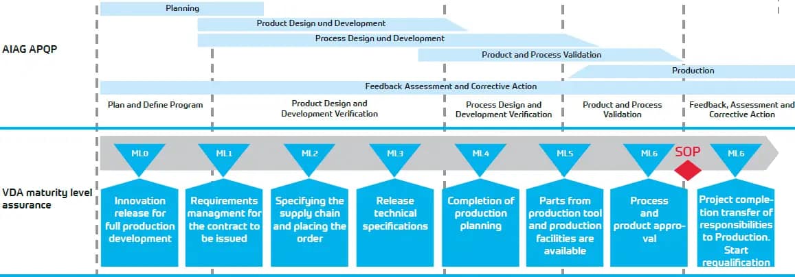 APQP Guide Apqp Landscape