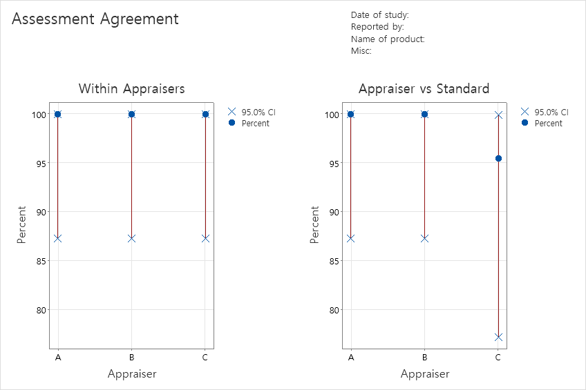 attribute agreement analysis